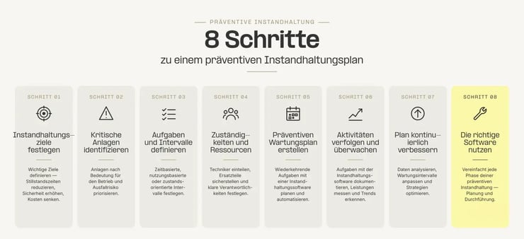8-schritte-instandhaltungsplan Kopie