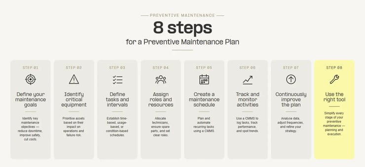 8_steps_preventive_maintenance