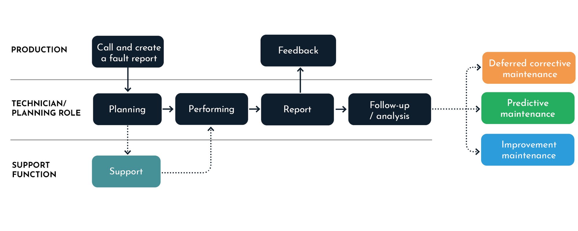 Images_Maintenance_Manual_EN_web_27