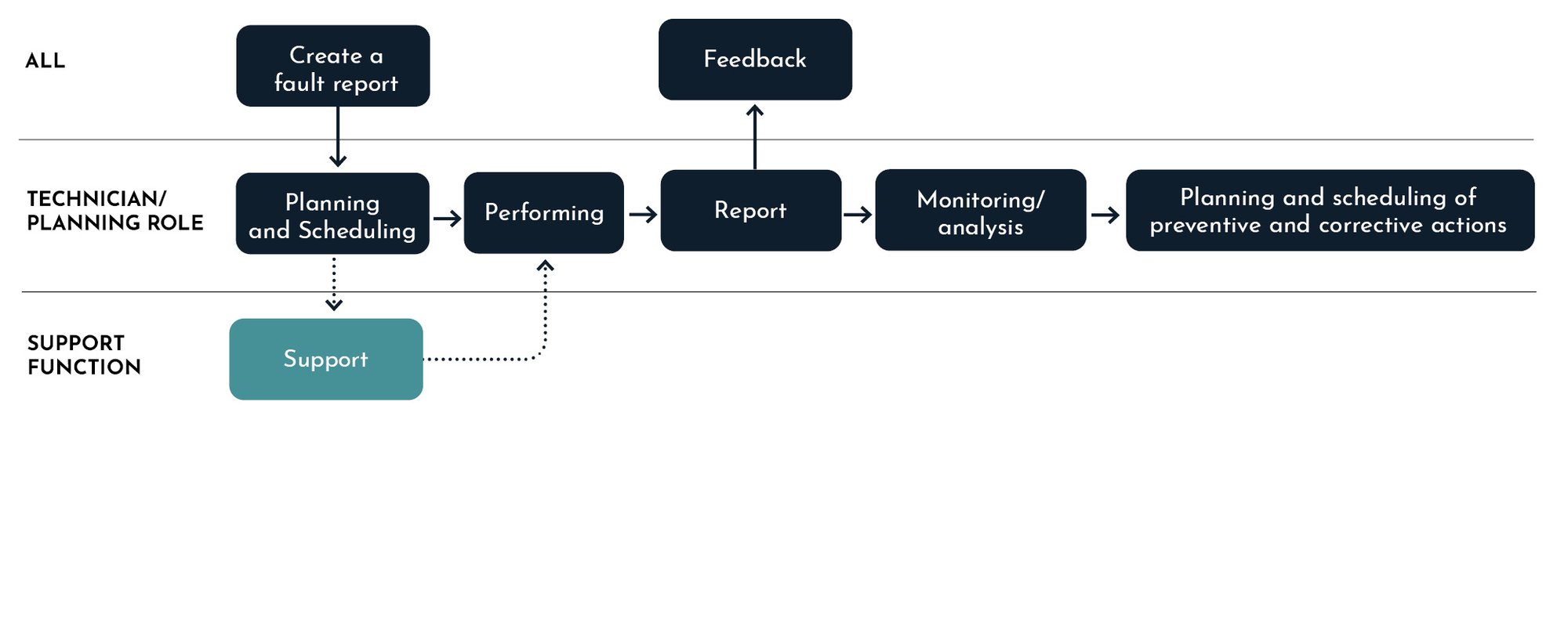 Images_Maintenance_Manual_EN_web_28