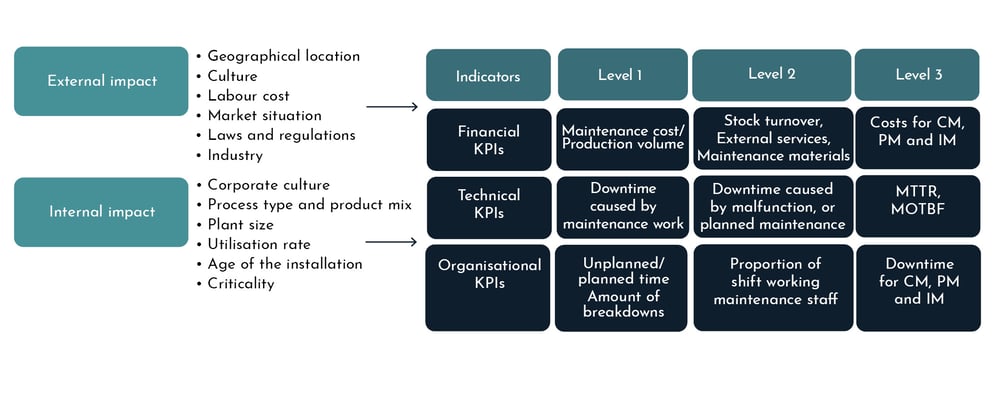 MaintMaster Maintenance Manual - Maintenance Goals & KPIs