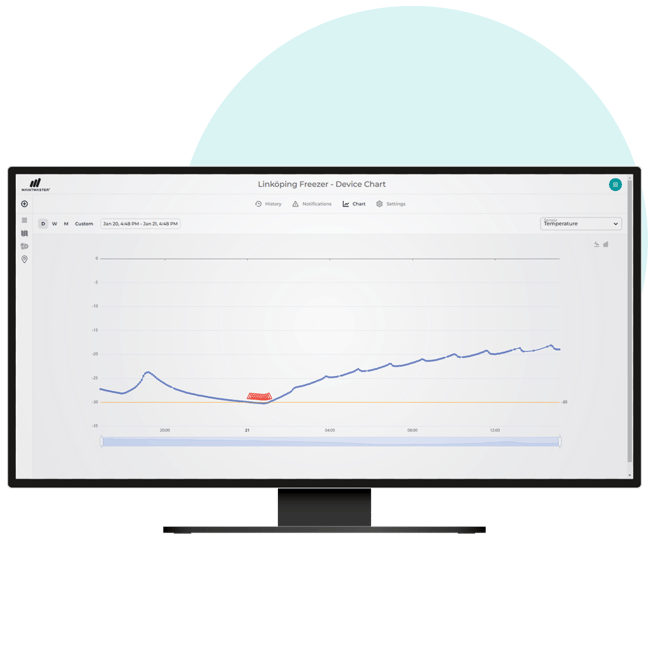 MaintMaster IoT displaying a simple data visualisation of a freezer’s temperature sensor for real-time monitoring and analytics