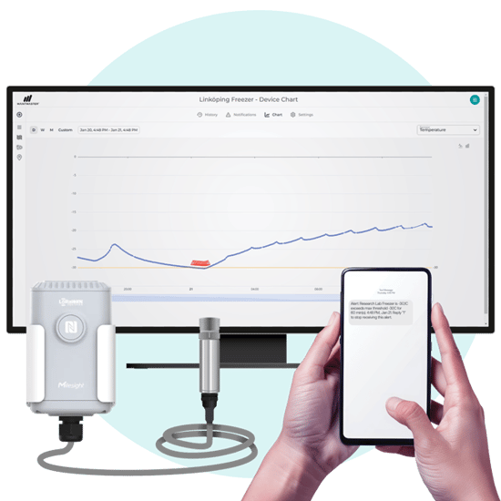 MaintMaster IoT-Sensoren erkennen Grenzwertüberschreitungen, senden SMS-Benachrichtigungen und visualisieren Sensordaten in Echtzeit auf einem Desktop-Diagramm.