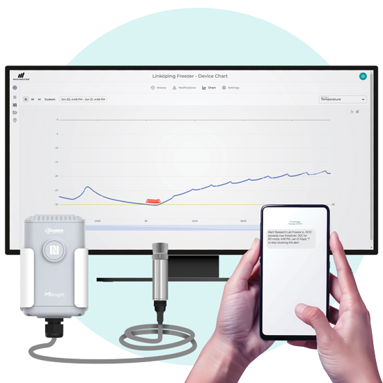 MaintMaster IoT Sensors detect threshold breaches, send SMS alerts and display real-time sensor data on a desktop graph.