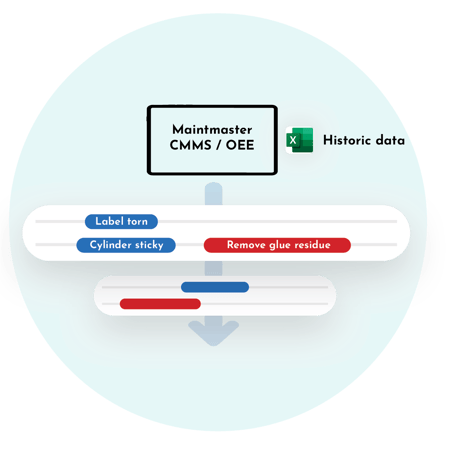 Make improvement part of everyones day Make improvement part of everyones day