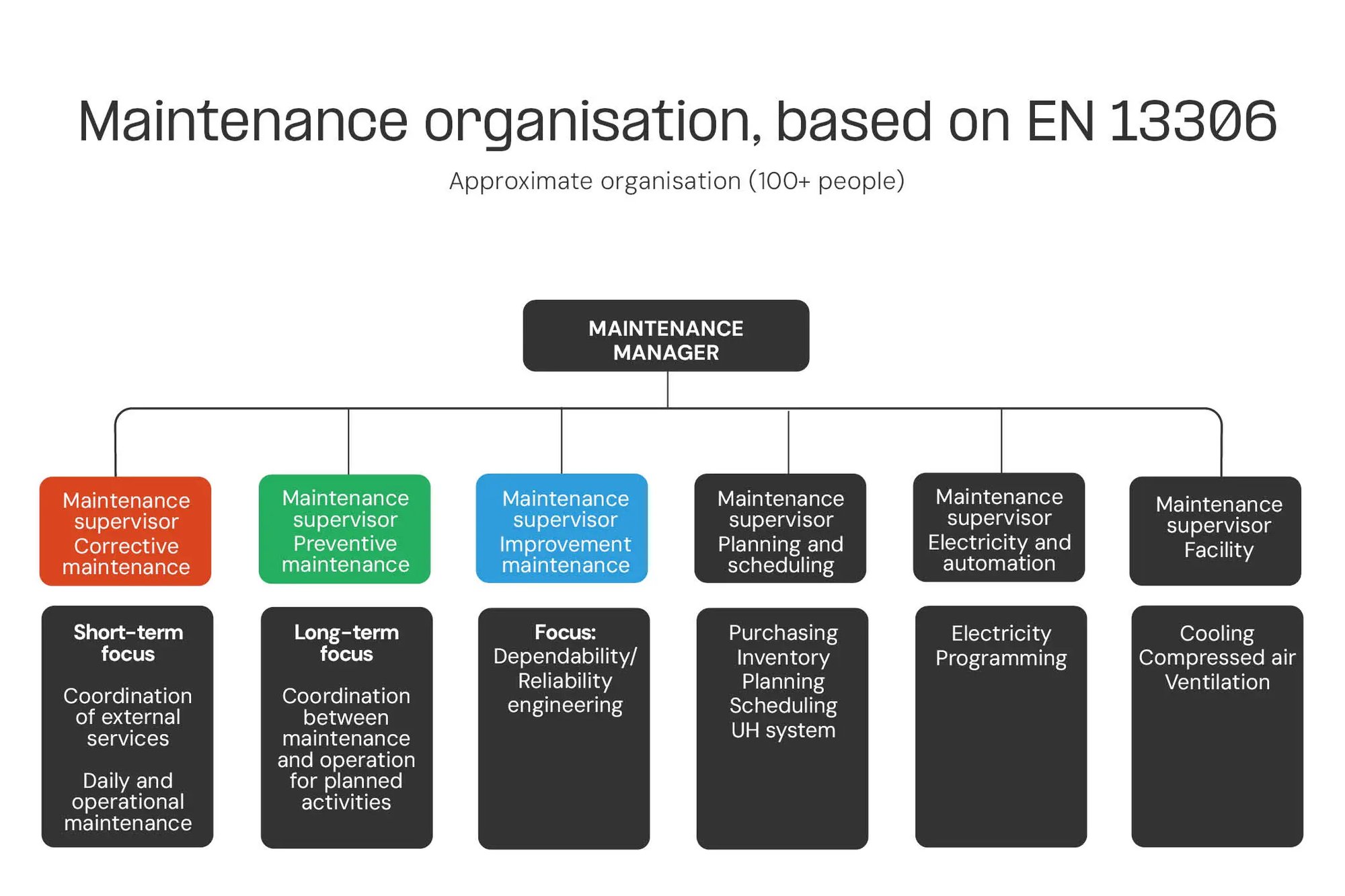 Maintenance Manual_2026_EN_Updated_Branding_images12