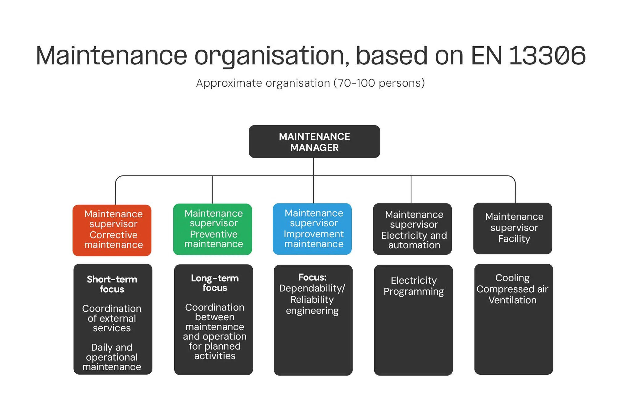 Maintenance Manual_2026_EN_Updated_Branding_images13