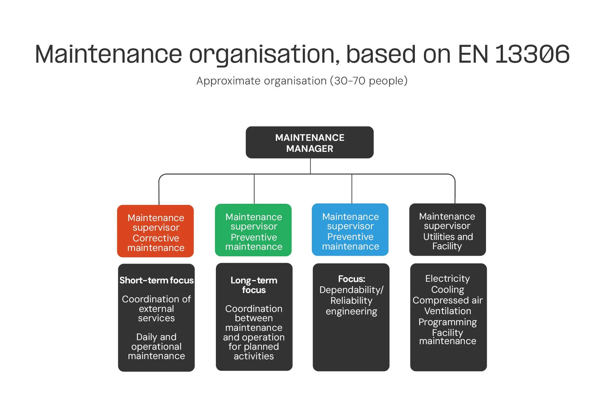 Maintenance Manual_2026_EN_Updated_Branding_images14