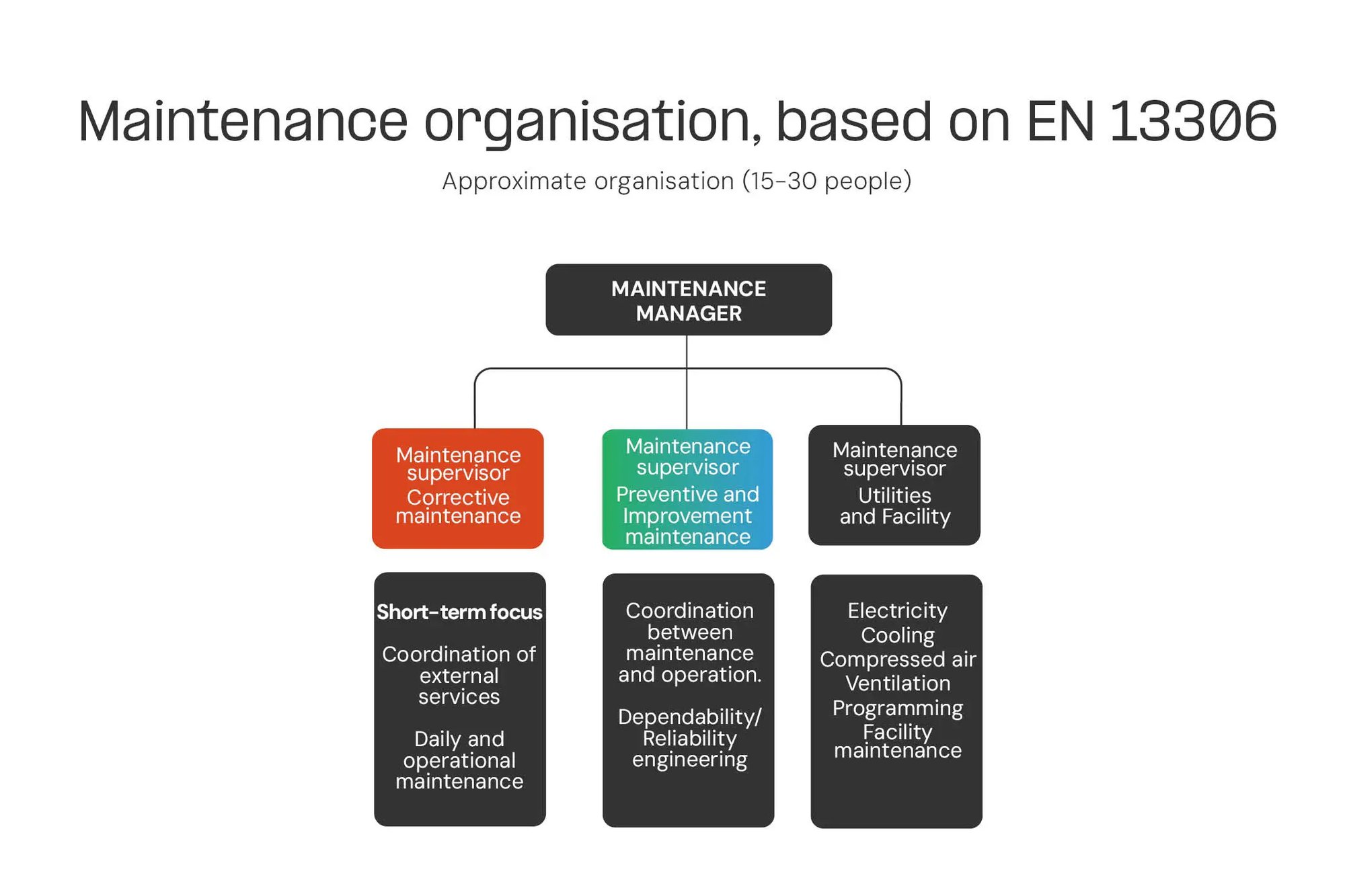 Maintenance Manual_2026_EN_Updated_Branding_images15