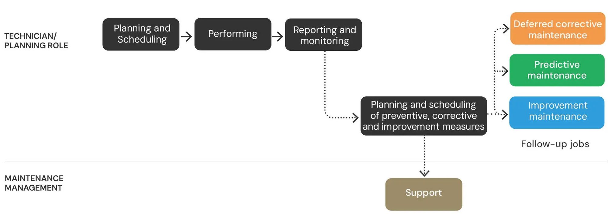 Maintenance Manual_2026_EN_Updated_Branding_images29