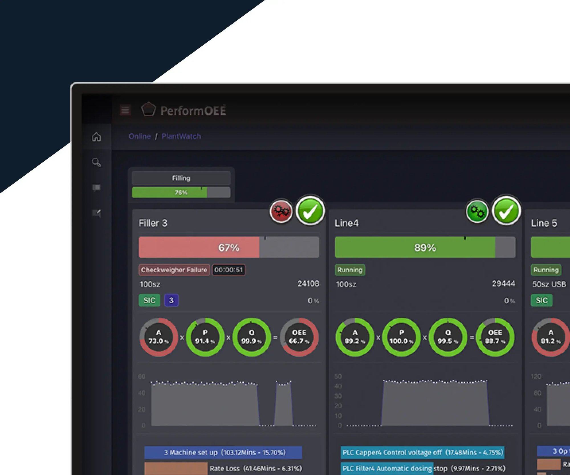 OEE real-time performance monitoring dashboard displaying key metrics