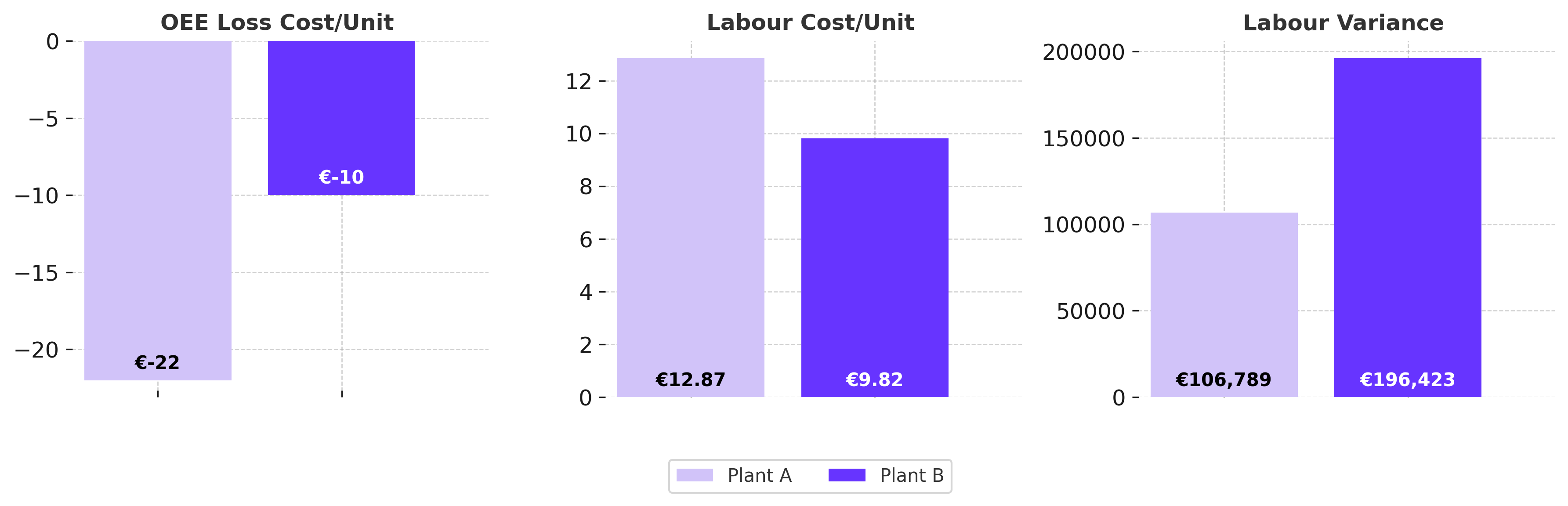 oee_loss_labour_cost_variance