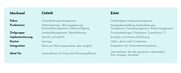 CMMS vs. EAM - Die richtige Instandhaltungslösung für Ihr Unternehmen finden