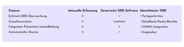 Blog-Posts-How-To-Improve-OEE-Comparison-DE-02