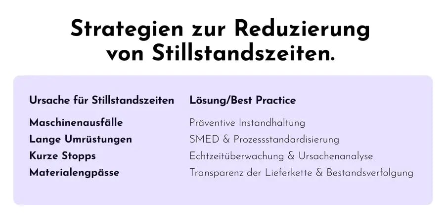 Übersicht über Strategien zur Verbesserung der OEE