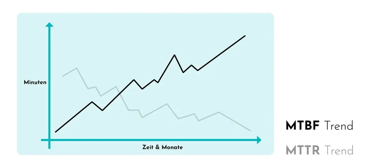 Blog-Post-Key-Maintenance-KPI-Equipment-Performance-Efficiency-DE