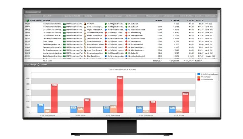 Blog-Post-Key-Maintenance-KPI-Top-5-site-objects-DE