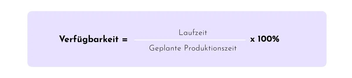 Diagramm zur OEE Verfügbarkeitsberechnung