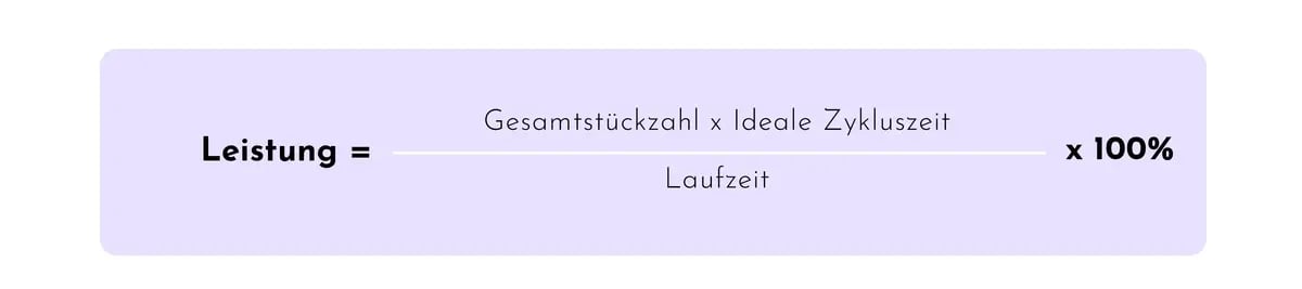 Diagramm zur OEE Leistungsberechnung