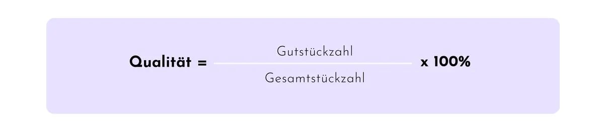Diagramm zur OEE Qualitätsberechnung