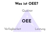 Was ist OEE