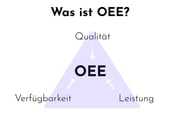 Was ist OEE