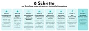8  Schritte zur Erstellung eines präventiven Instandhaltungsplanes