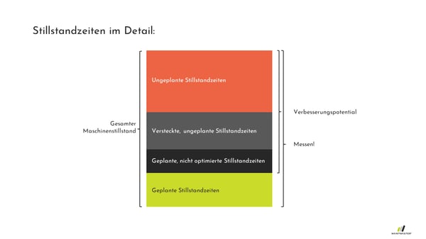 maintmaster-stillstandzeiten-im-detail