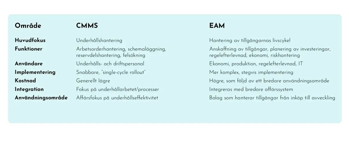 Blog-posts-CMMS-EAM-SWE