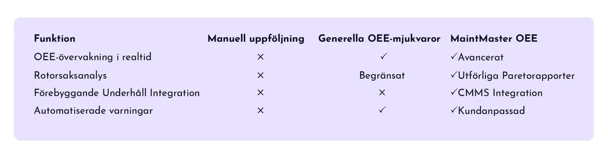 Blog-Posts-How-To-Improve-OEE-Comparison-SWE