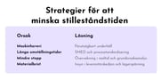 Downtime Reduction Strategies