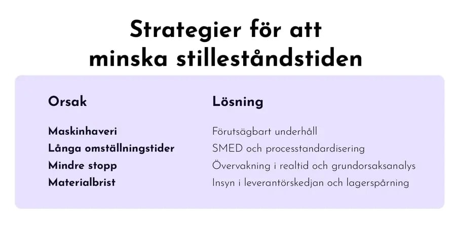 Blog-Posts-How-To-Improve-OEE-Strategies-SWE