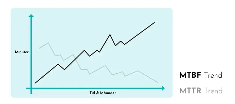 Blog-Post-Key-Maintenance-KPI-Equipment-Performance-Efficiency-SWE