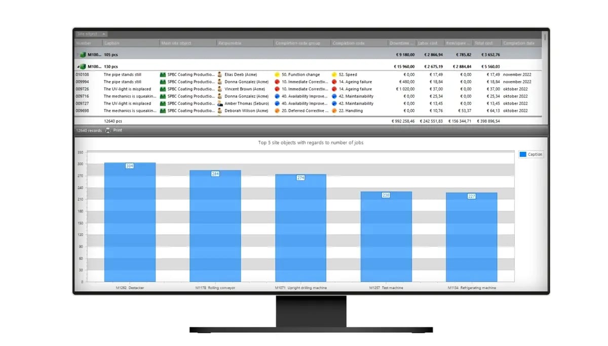 Blog-Post-Key-Maintenance-KPI-Top-5-site-objects-SWE