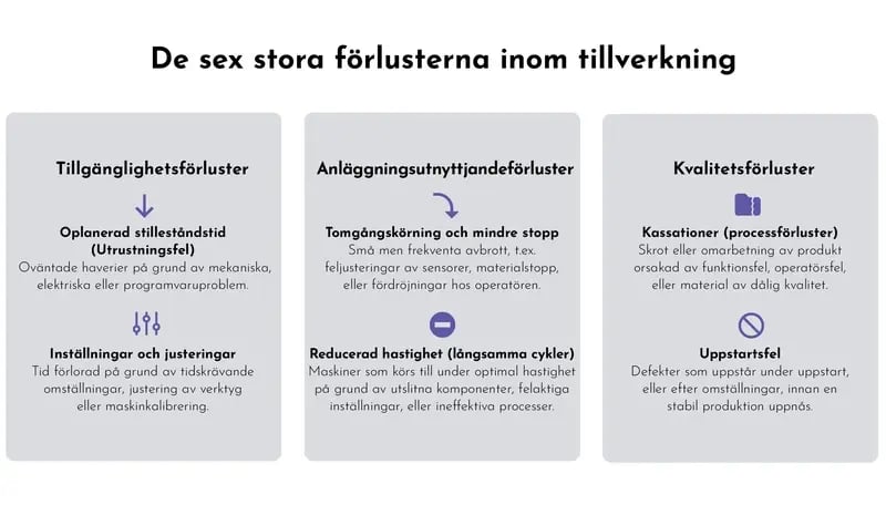 Blog-Posts-OEE-Definition-6-Big-Losses-SWE