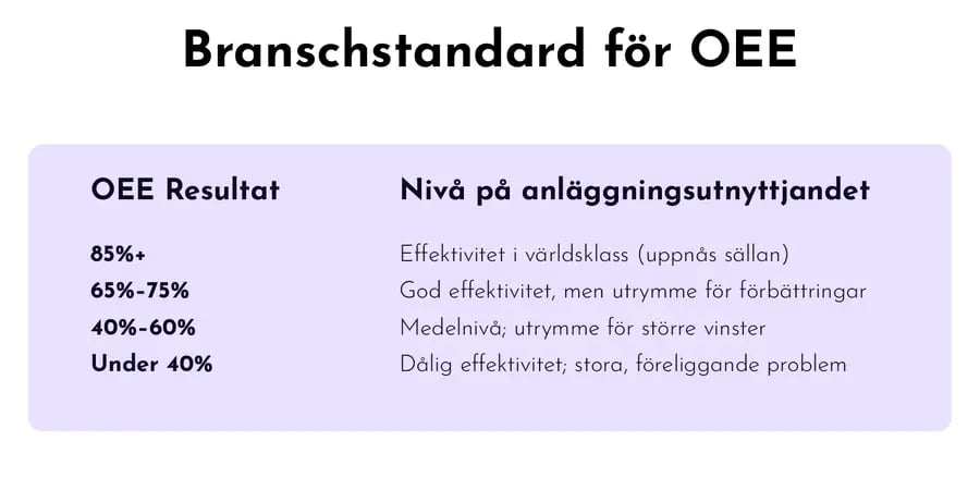Blog-Posts-OEE-Definition-Industry-Standards-SWE