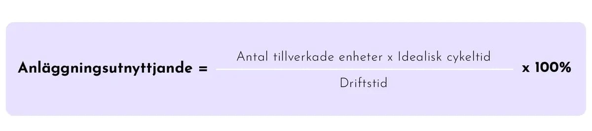 Blog-Posts-OEE-Definition-Performance-SWE