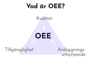 Vad är OEE