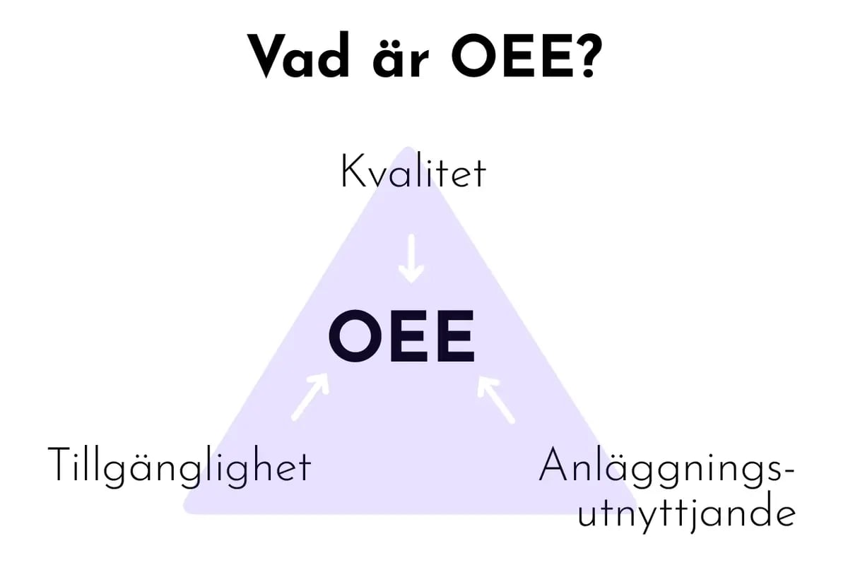 Blog-Posts-OEE-Definition-What-Is-OEE-SWE