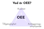 Vad är OEE