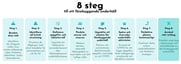 8 steps for a for a preventive maintenance plan