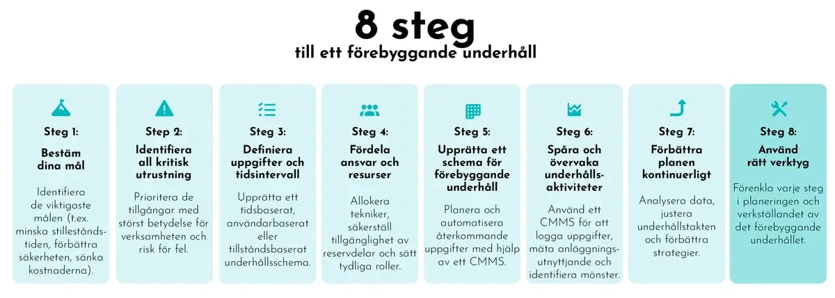 Blog-post-Preventive-Maintenance-Plan-SWE