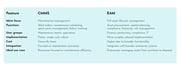 CMMS vs. EAM - Choosing the right maintenance solution for your business