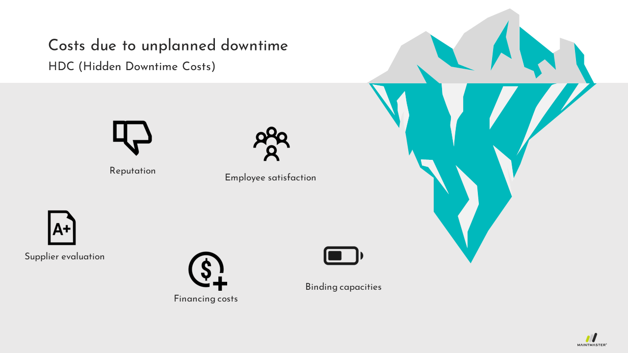 MaintMaster Hidden Downtime Costs