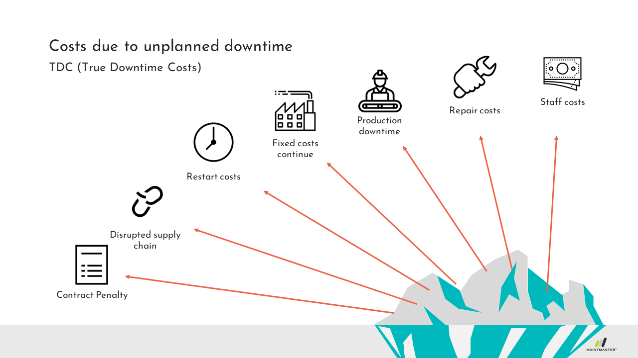 MaintMaster True Downtime Costs