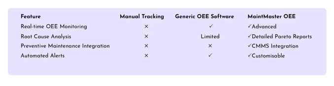 Blog-Posts-How-To-Improve-OEE-Comparison-UK-02
