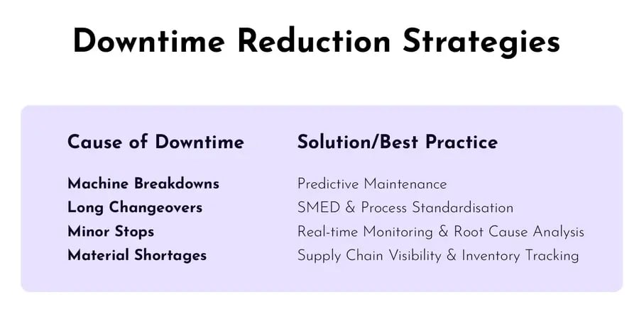 Overview of strategies to improve OEE