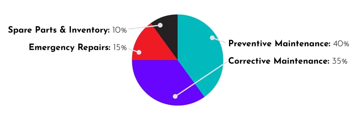 Blog-Post-Key-Maintenance-KPI-Cost-Ressource-Management-UK