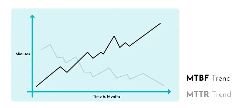 Blog-Post-Key-Maintenance-KPI-Equipment-Performance-Efficiency-UK