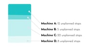 Key Maintenance KPIs